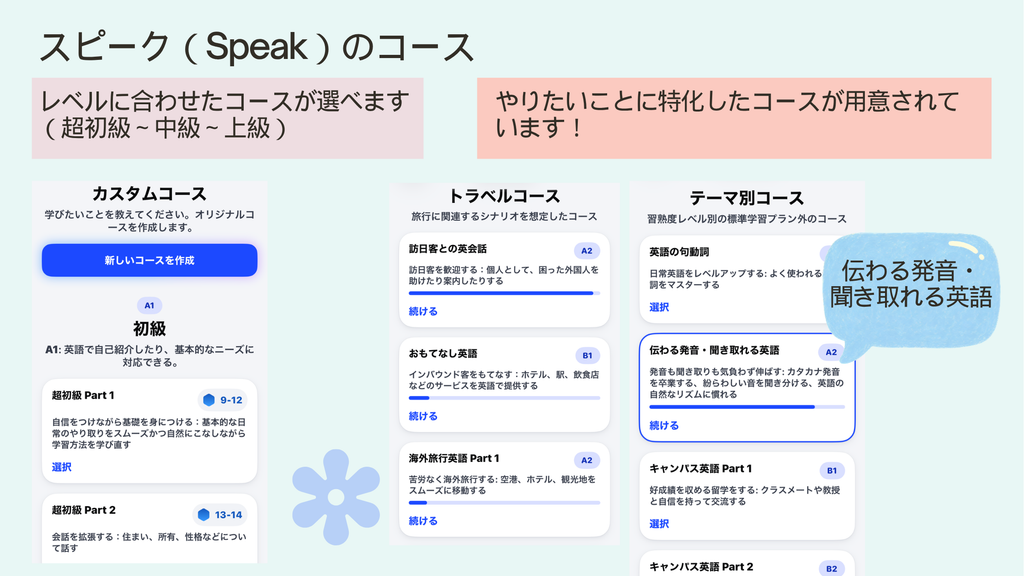 スピーク「伝わる発音・聞き取れる英語」